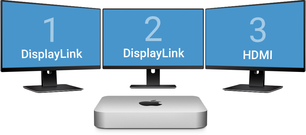 DisplayLink Dual DisplayPort Adapter 