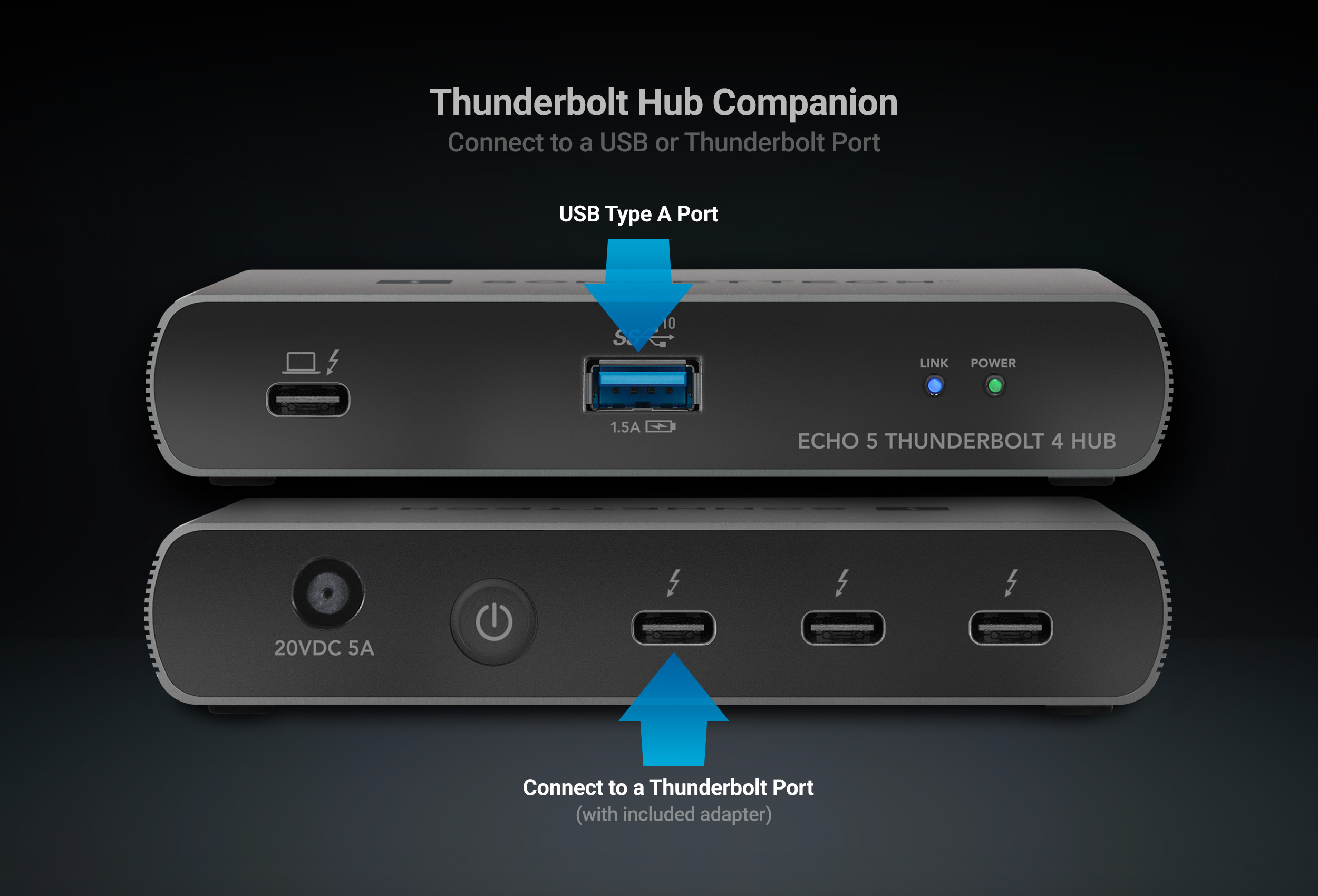 Thunderbolt Hub with Location of USB and Thunderbolt Ports