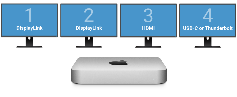 DisplayLink Dual HDMI Adapter for M1 