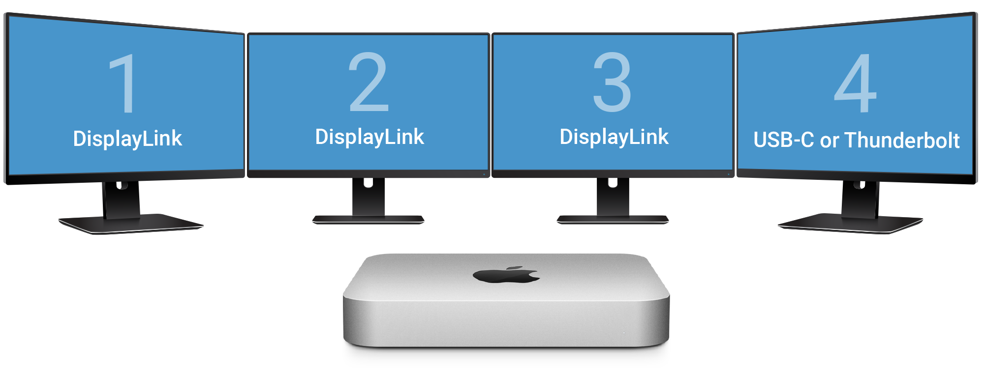 M1/M2 Mac Mini with Four Displays