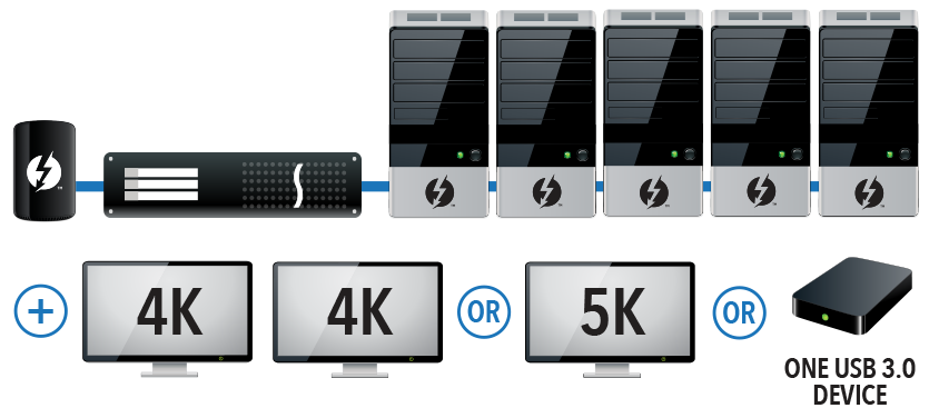 Thunderbolt 3 Daisy Chain Diagram