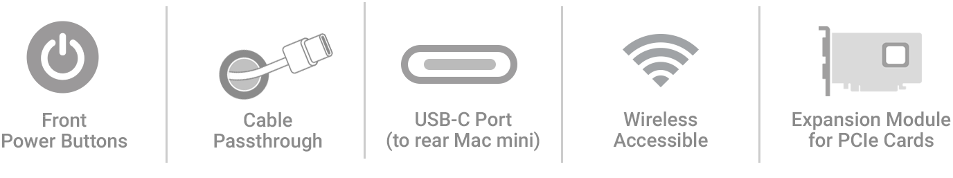 Front Power Button, Cable Passthrough, USB-C Port (to rear Mac mini), Wireless Accessible, and Expansion Module for PCIe Cards icons.