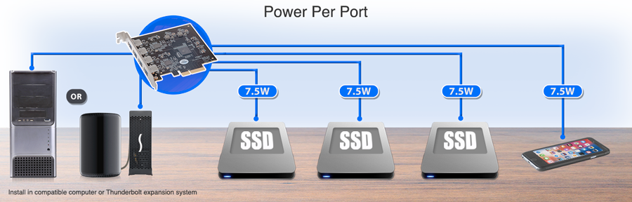 Allegro Pro Type A USB 3.2 Gen 2 - Sonnet