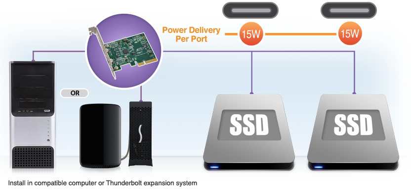 Allegro USB-C 15W Power Per Port Illustration