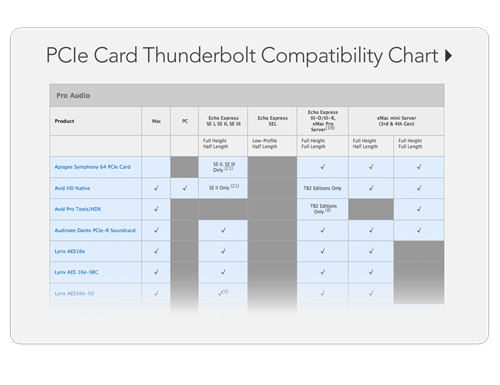 Pro Tools Compatibility Chart