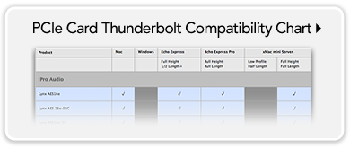 PCIe Card Thunderbolt Compatibility Chart Badge
