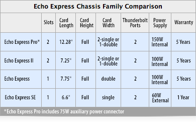 Pcie Speed Chart