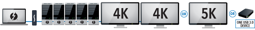 Thunderbolt 3 Daisychain 다이어그램