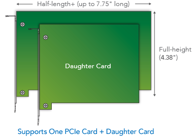 PCIe Card + Daughter Card Sizes