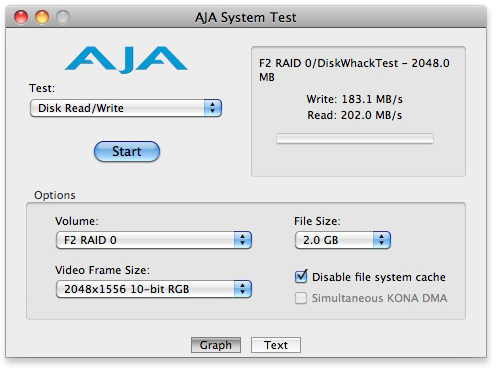 Fusion F2 AJA Speed Performance Chart