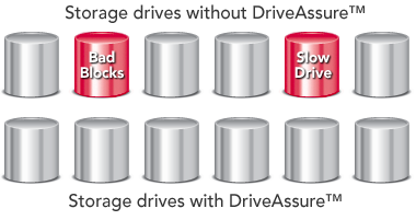 DriveAssure Diagram