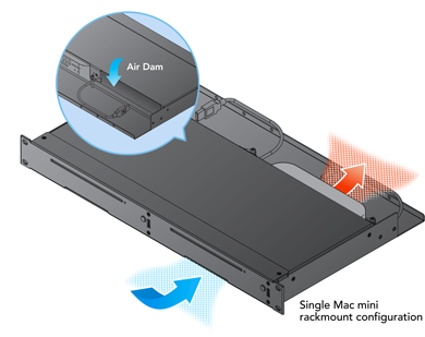 Single Mac mini rackmount configuration