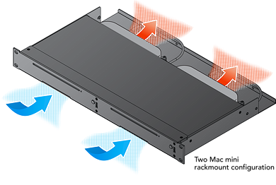 Two Mac mini Rackmount Configuration