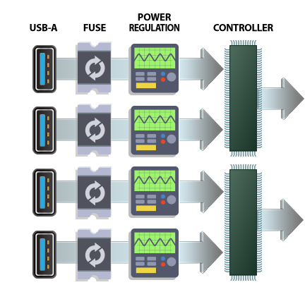 Independent Power Regulation for Each Port