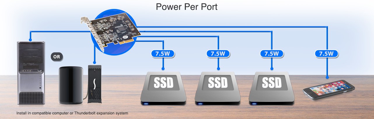 Power Per Port