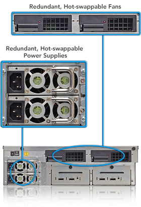 Vignette: Redundant, Hot-swappable Fans and Power Supplies