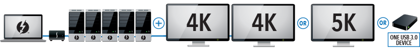 Thunderbolt 3 Daisychain Diagram